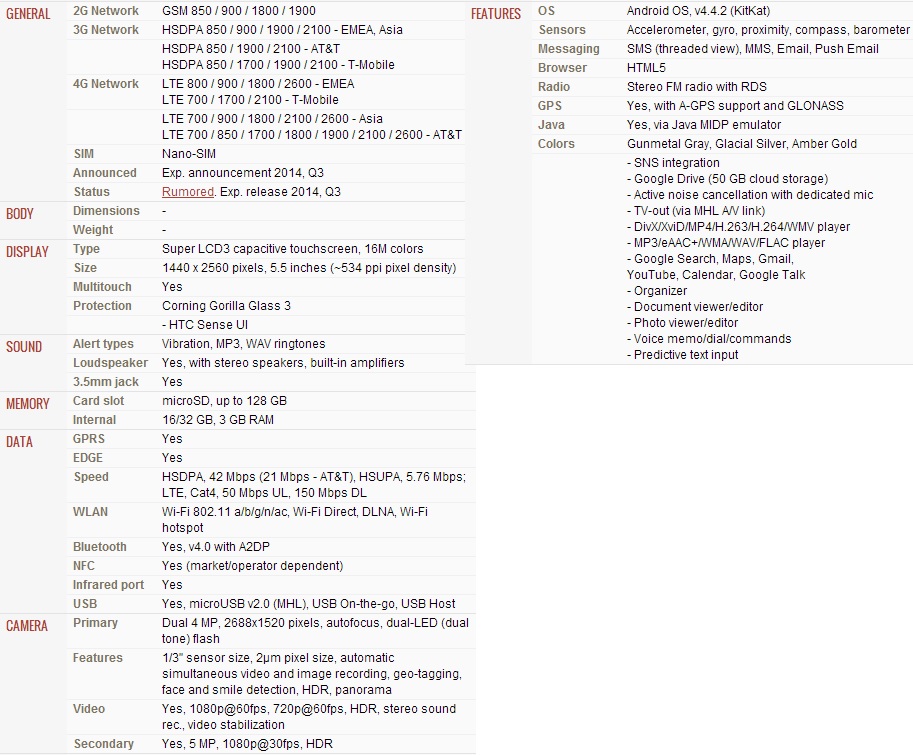 HTC One M8 Prime Specs HTC One M8 Prime Specs