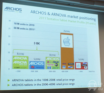 معلومات أولية عن جهاز Archos GEN 9 اللوحي