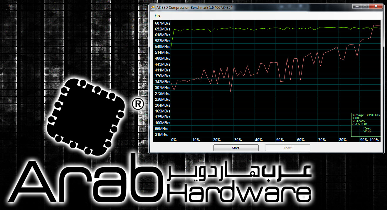 OCZ RevoDrive X2 PCI-E SSD Review - Arabhardware