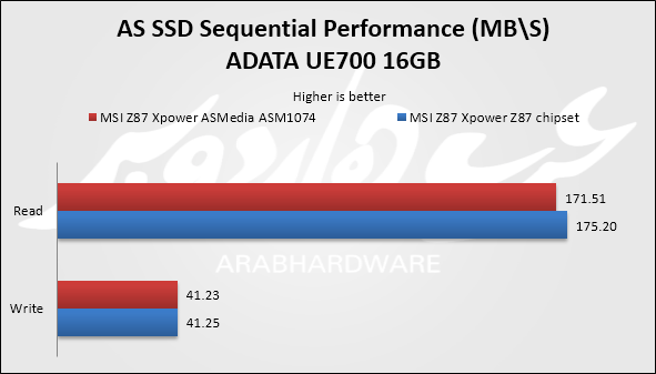 as ssd usb