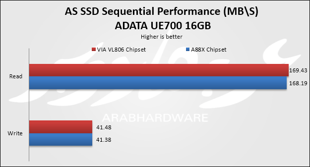 as ssd usb3