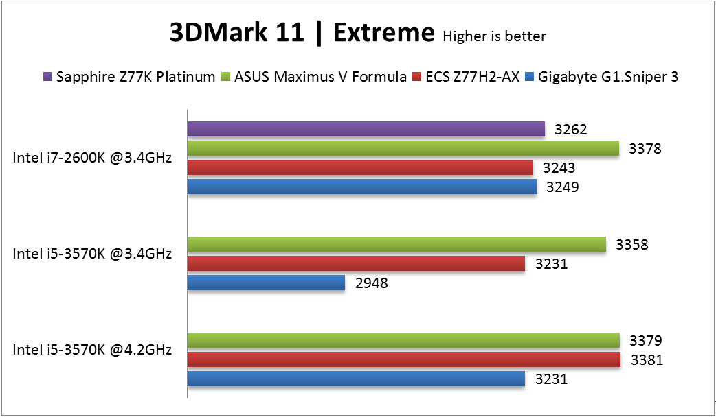3DMark11