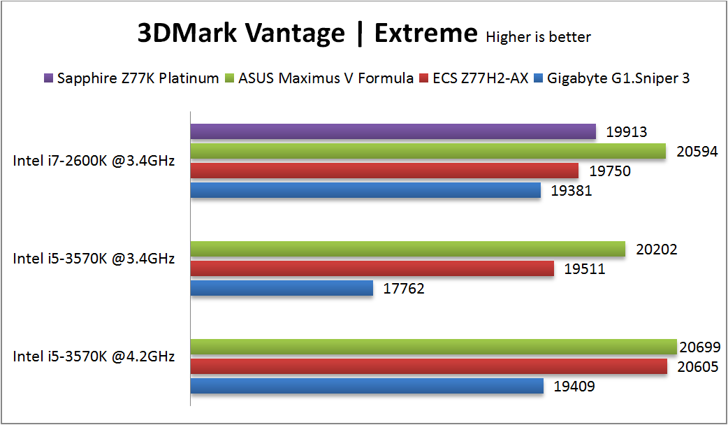 3DMarkVant