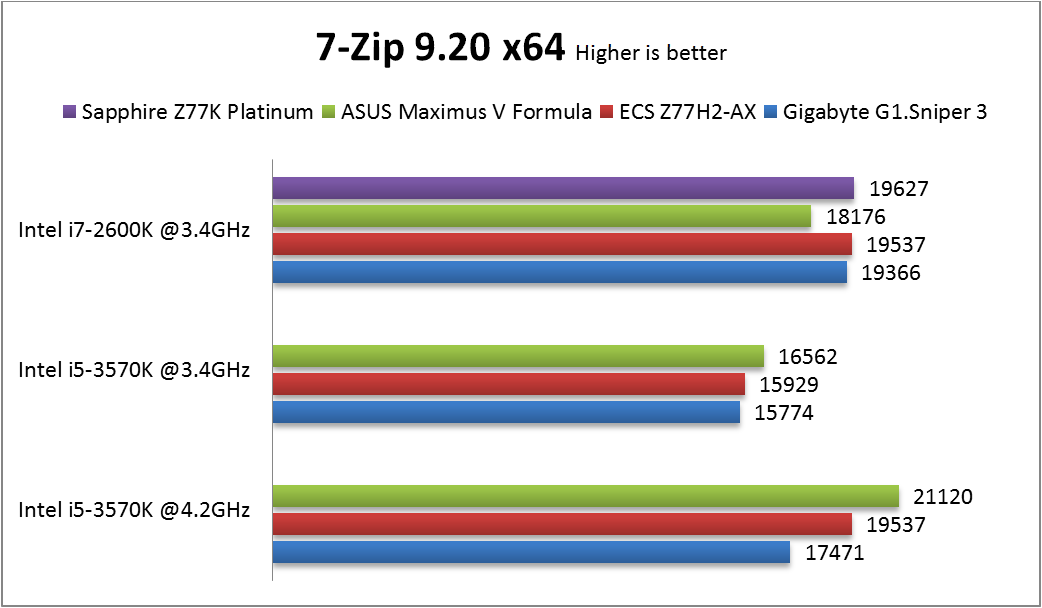 7zip