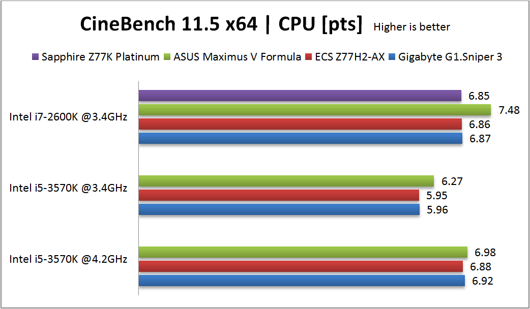 CineBench
