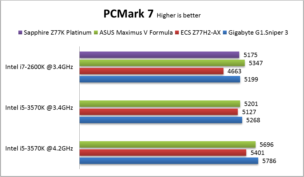 asus-maximus-v-formula-pcmark