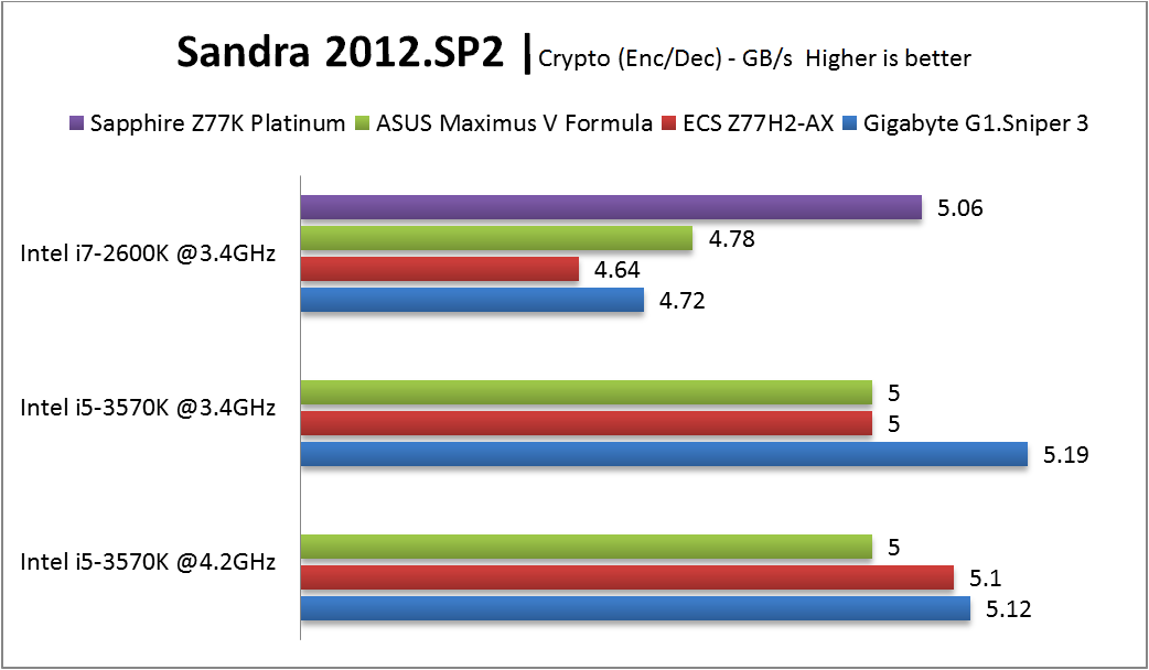 Sandra - Crypto