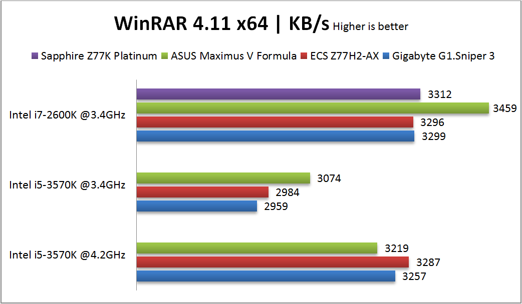 WinRAR