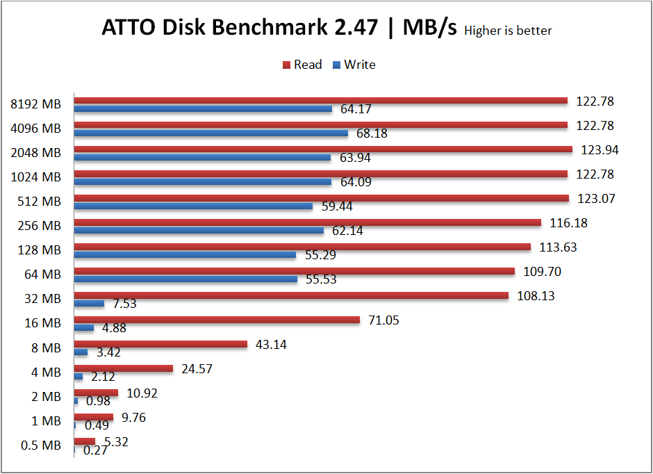atto-chart