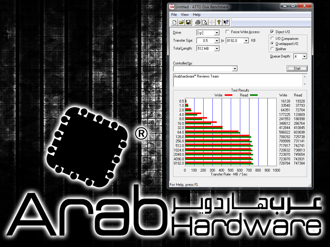 OCZ RevoDrive X2 PCI-E SSD Review - Arabhardware