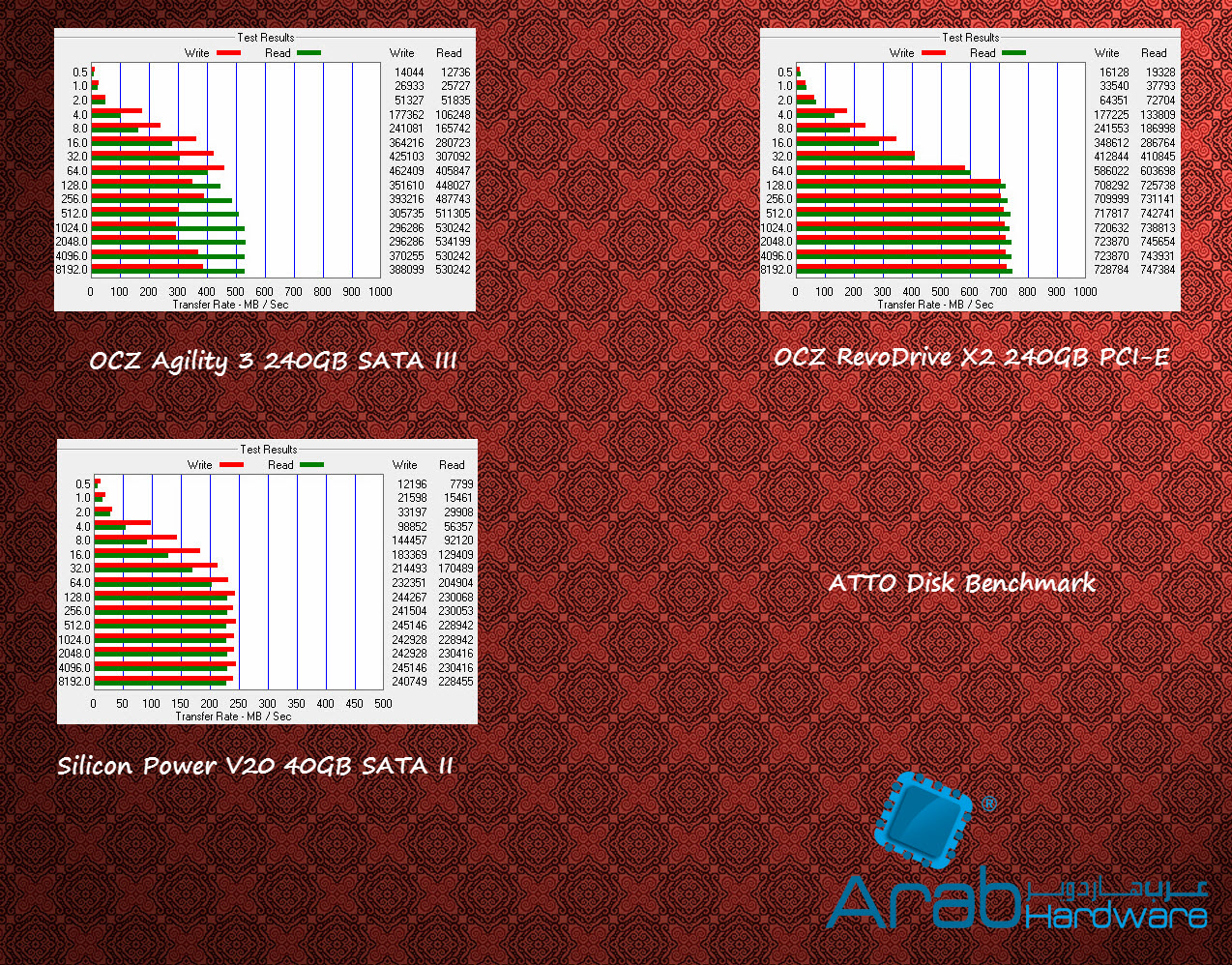OCZ Agility III 240GB SSD Review - Arabhardware