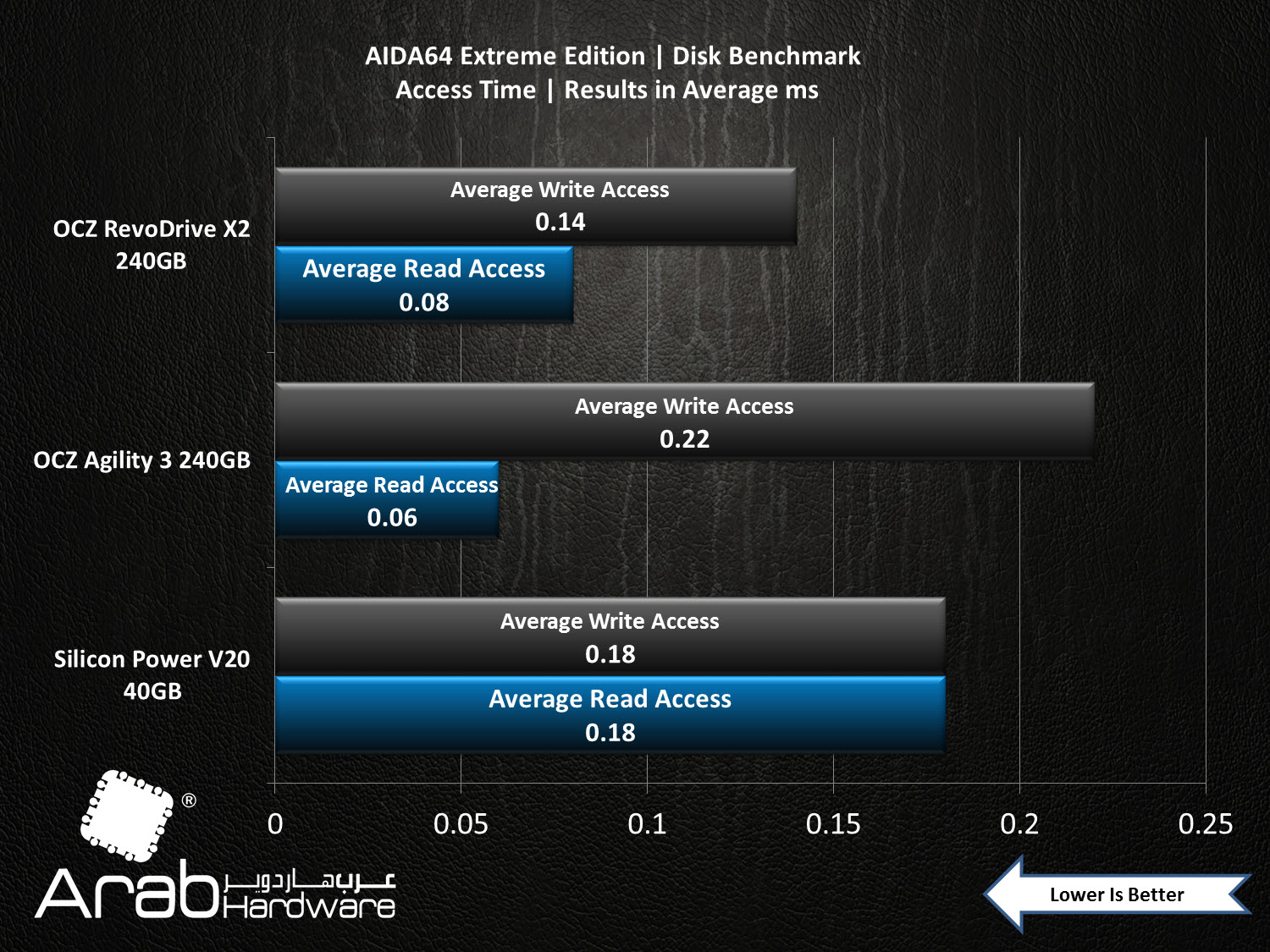 OCZ Agility III 240GB SSD Review - Arabhardware