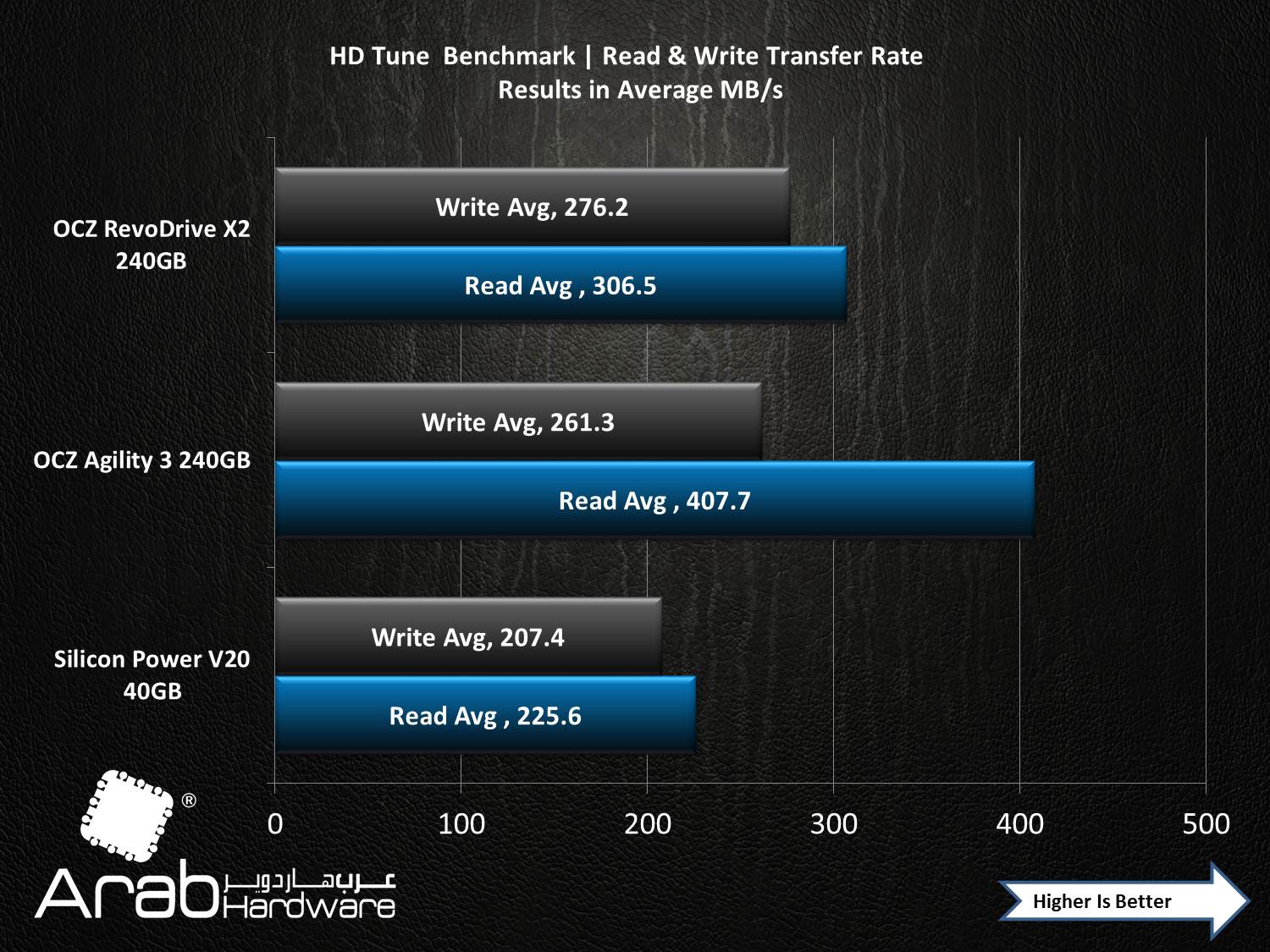 OCZ Agility III 240GB SSD Review - Arabhardware