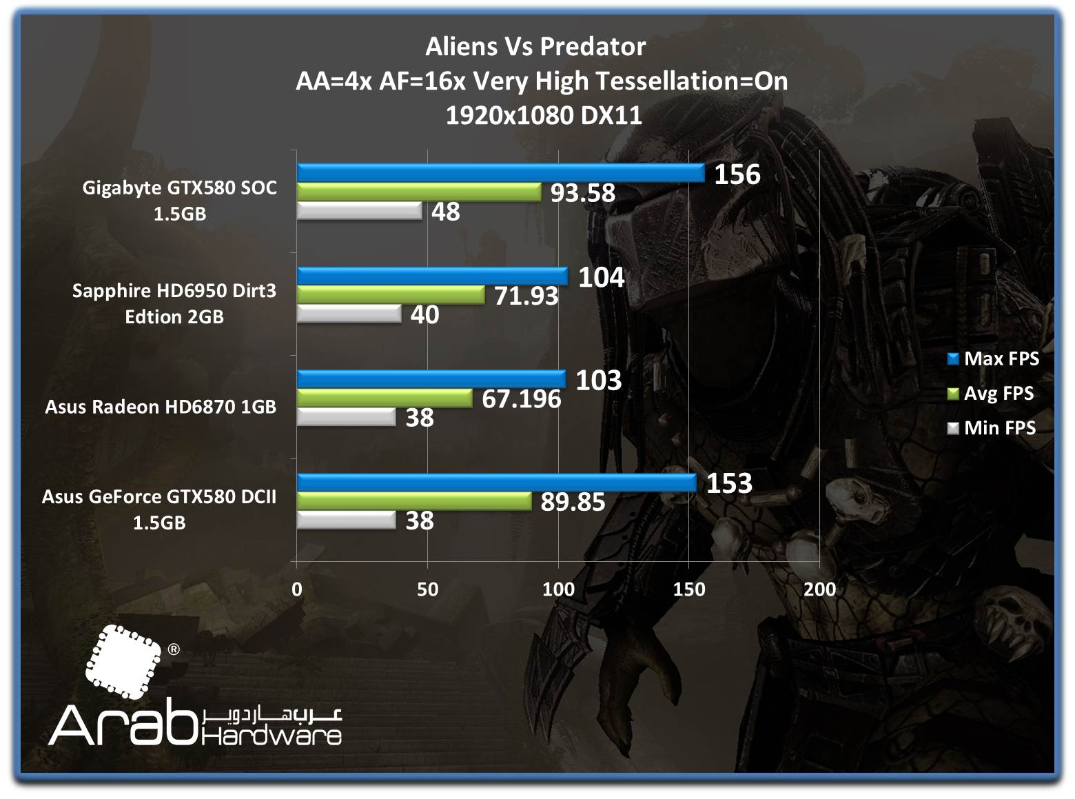 Gigabyte GTX580 SOC - Arabhardware's Reviews