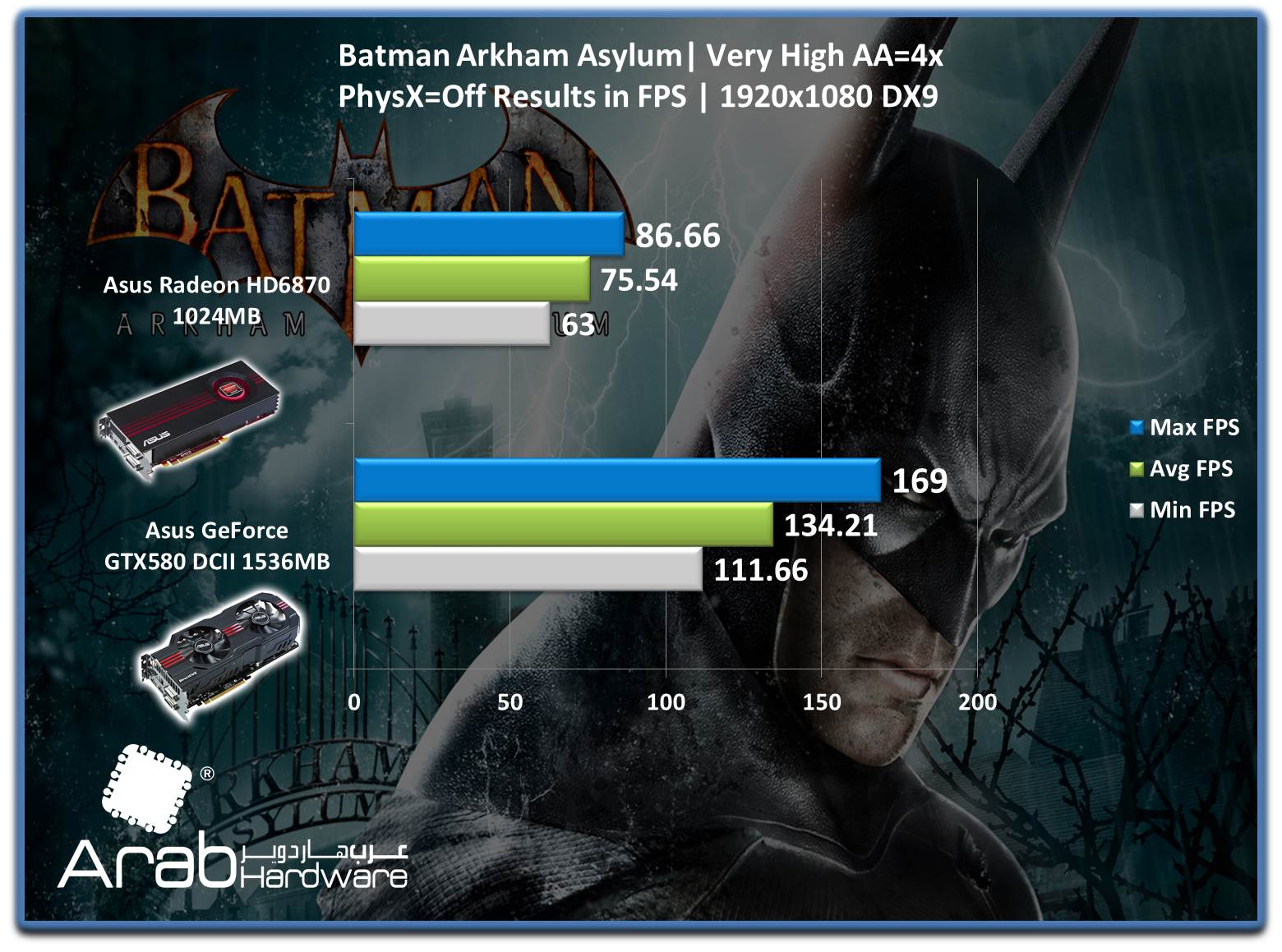 ASUS EAH6870 Review-Arabhardware