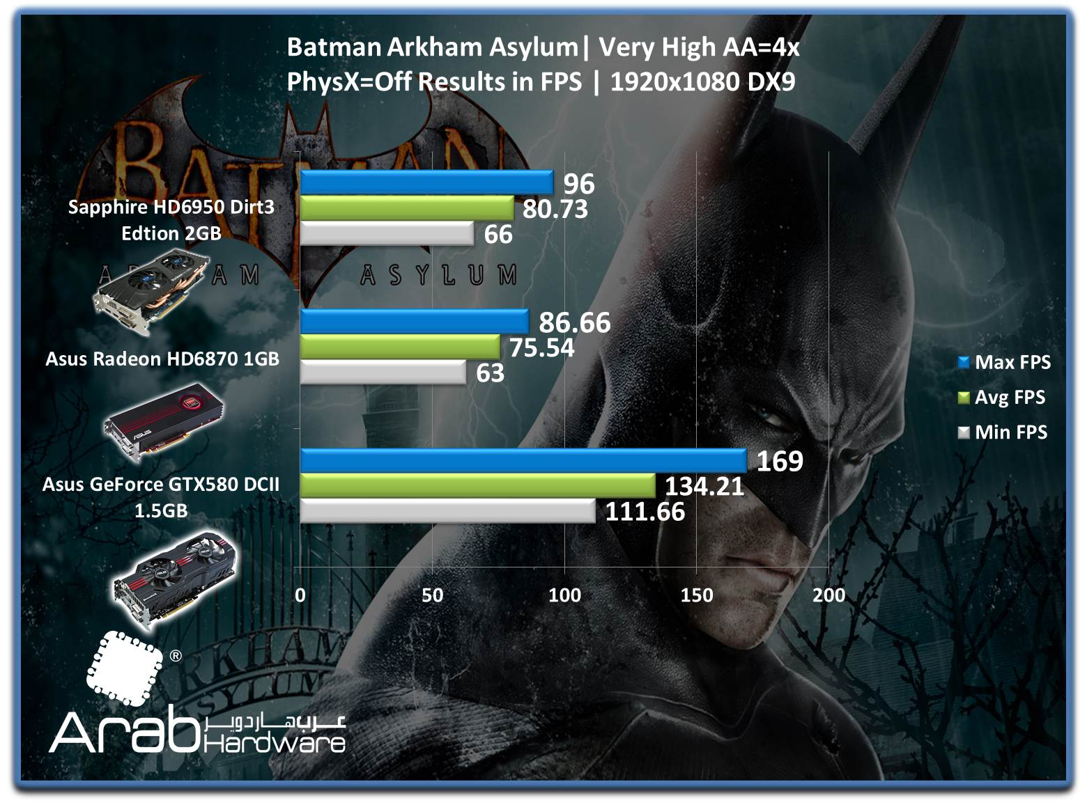Sapphire HD6950 Dirt3 Edition 2GB review - Arabahrdware