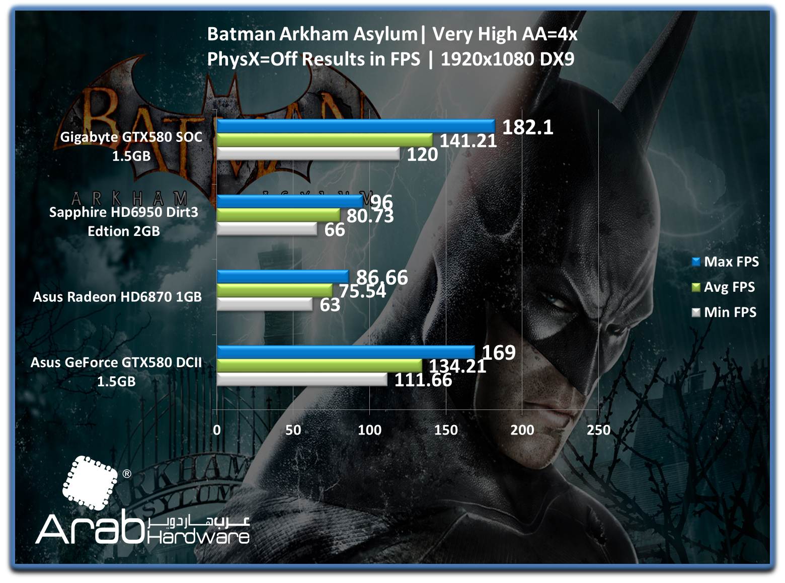 Gigabyte GTX580 SOC - Arabhardware's Reviews