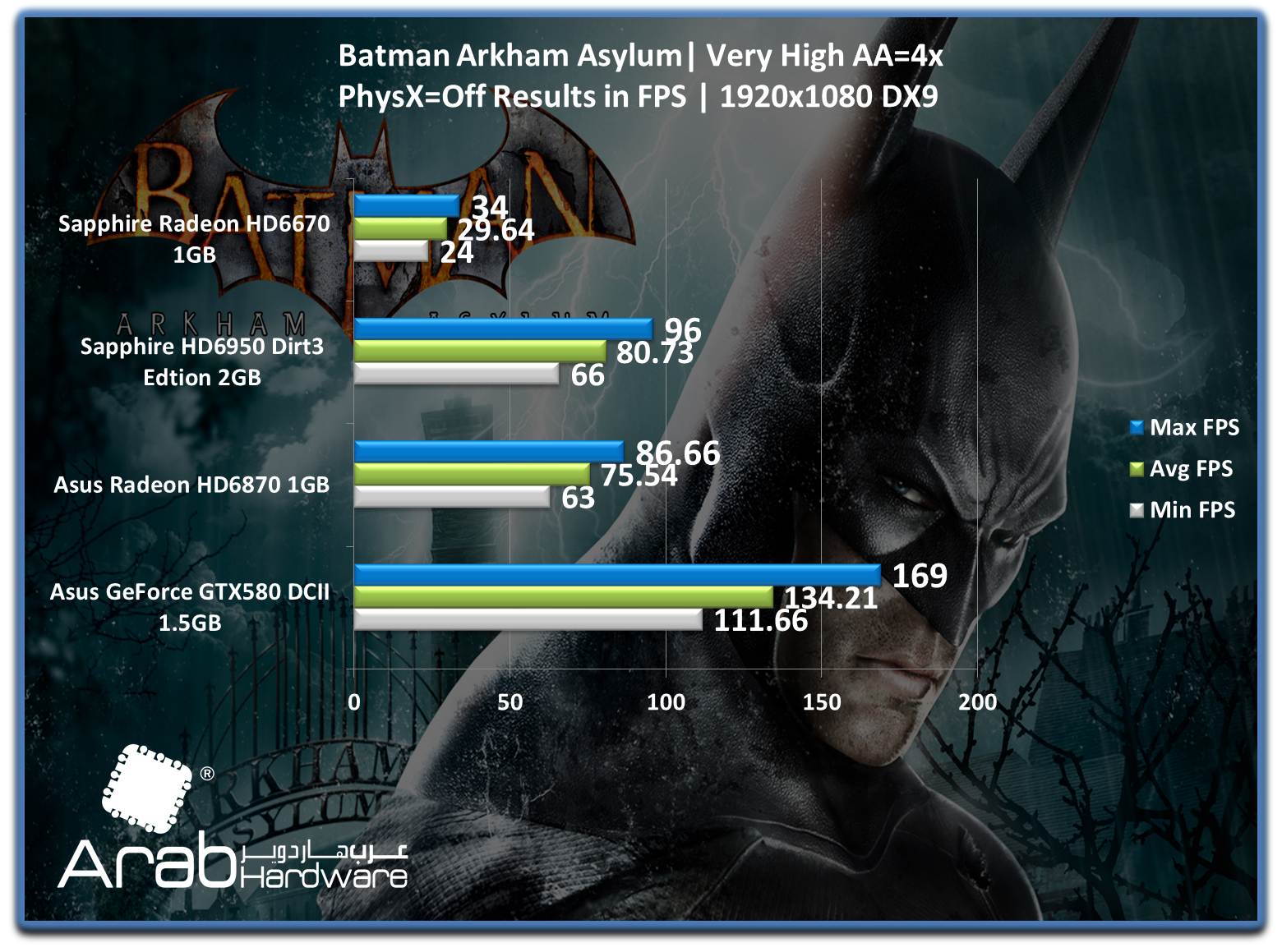 Sapphire HD6670 Review - Arabhardware Reviews