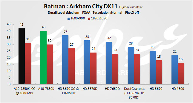 batman