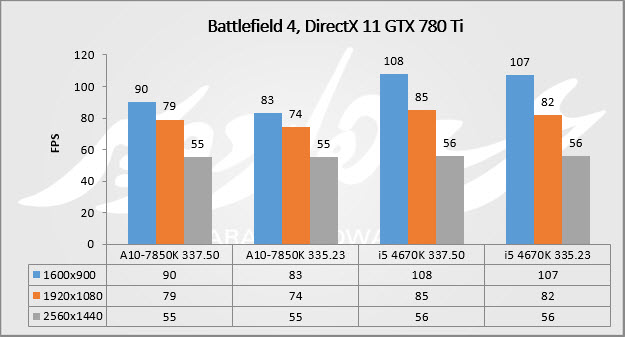 battle 780