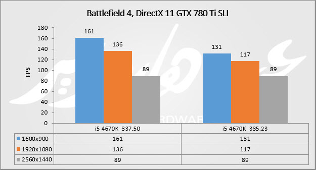 battle sli