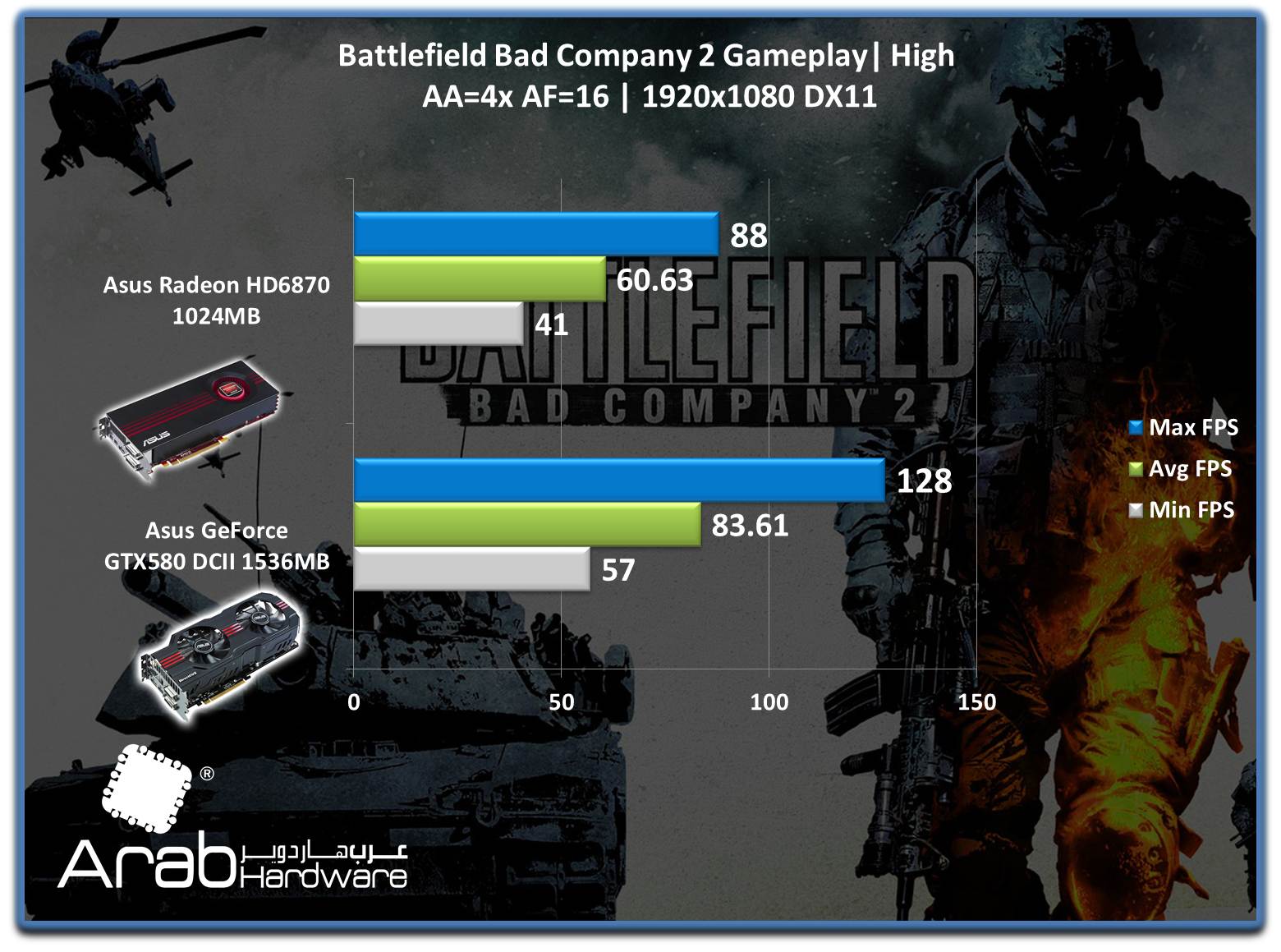ASUS EAH6870 Review-Arabhardware