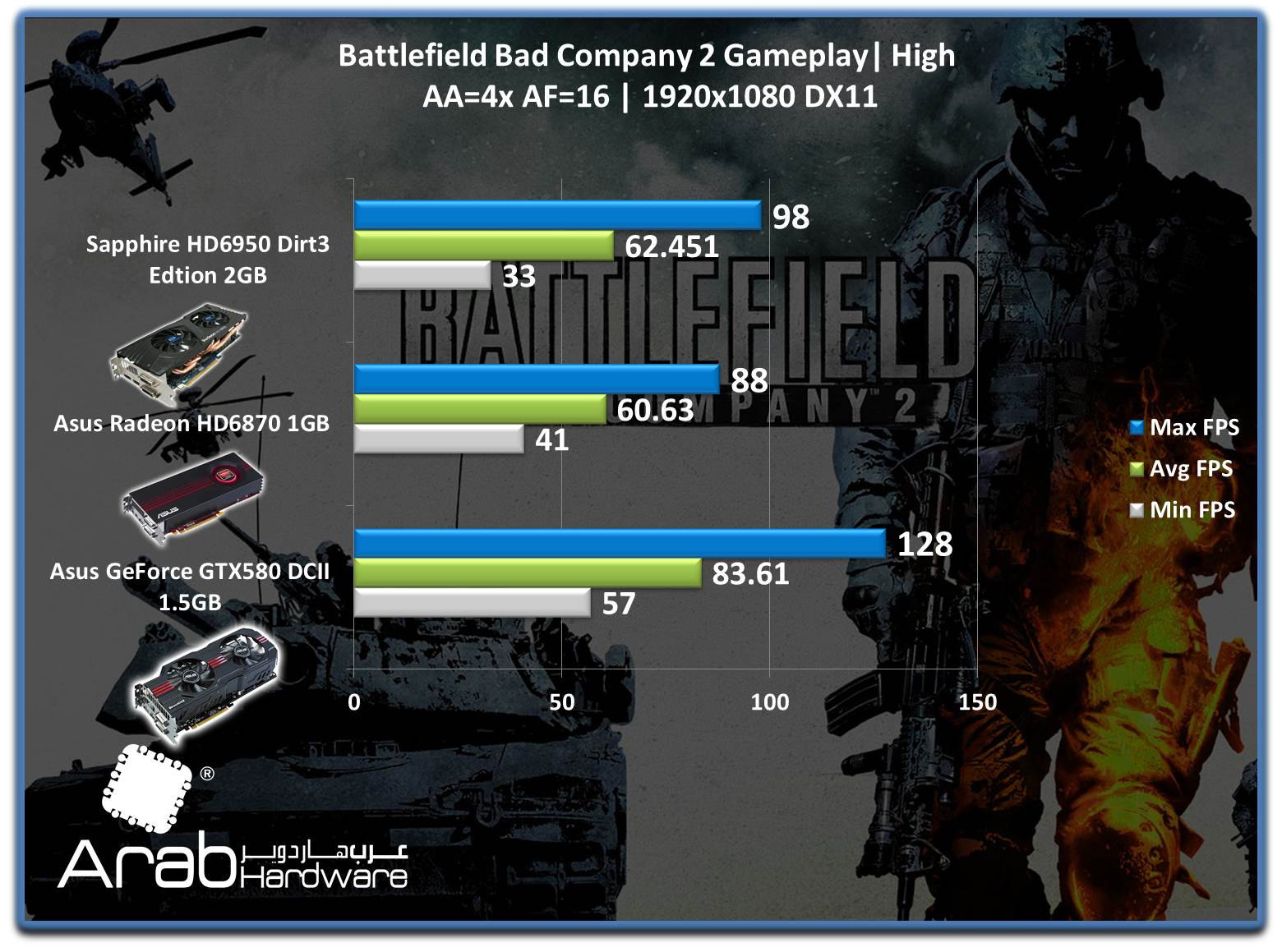 Sapphire HD6950 Dirt3 Edition 2GB review - Arabahrdware