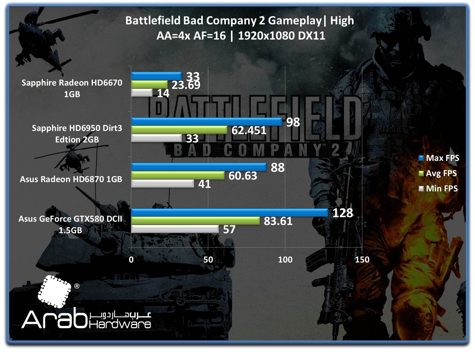 Sapphire HD6670 Review - Arabhardware Reviews