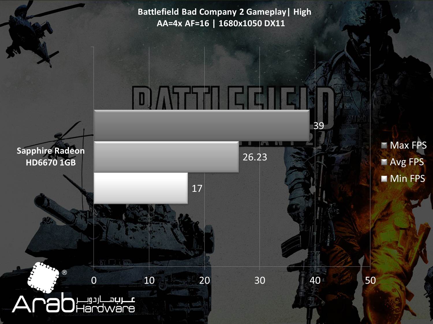 Sapphire HD6670 Review - Arabhardware Reviews