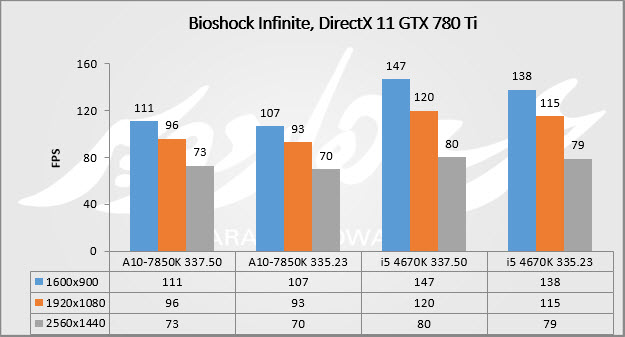 bio 780