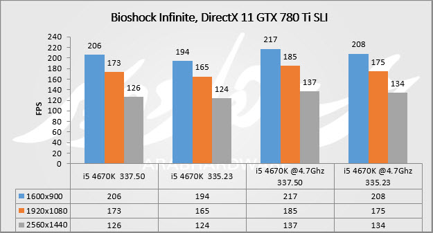 bio sli