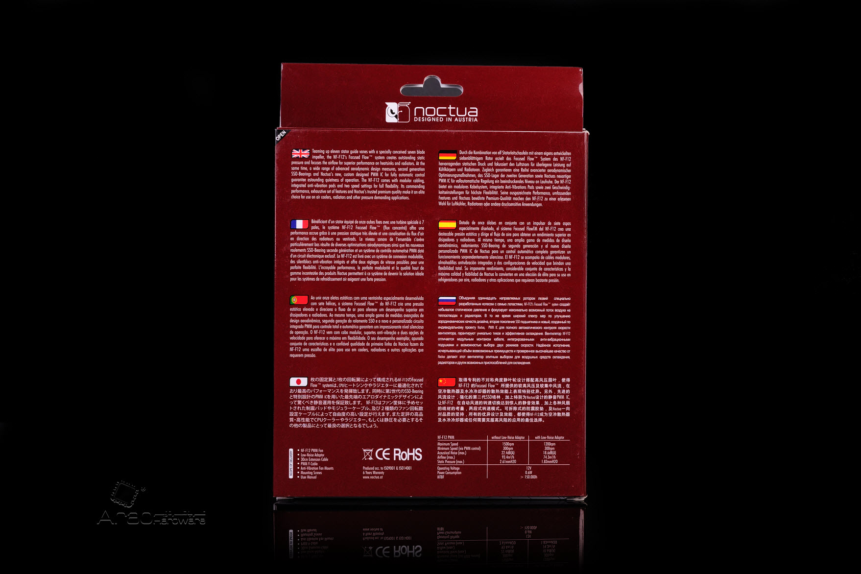 box back