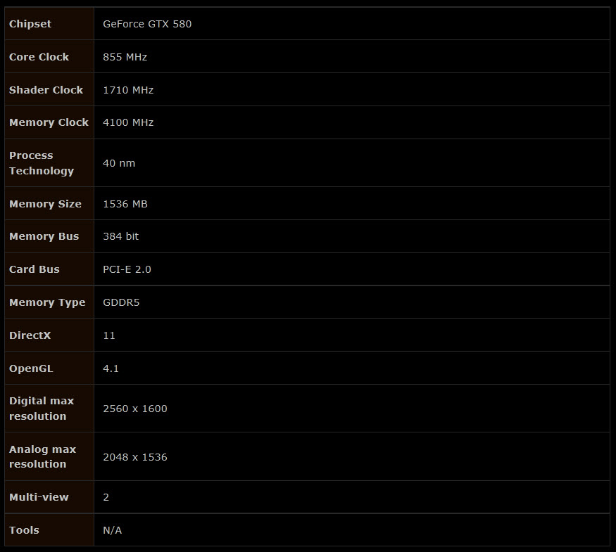 Gigabyte GTX580 SOC