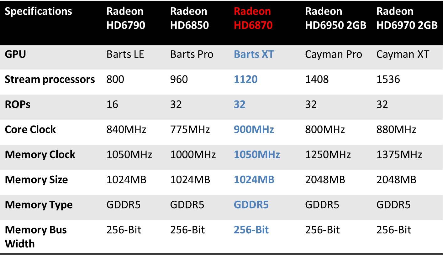 ASUS EAH6870 Review-Arabhardware
