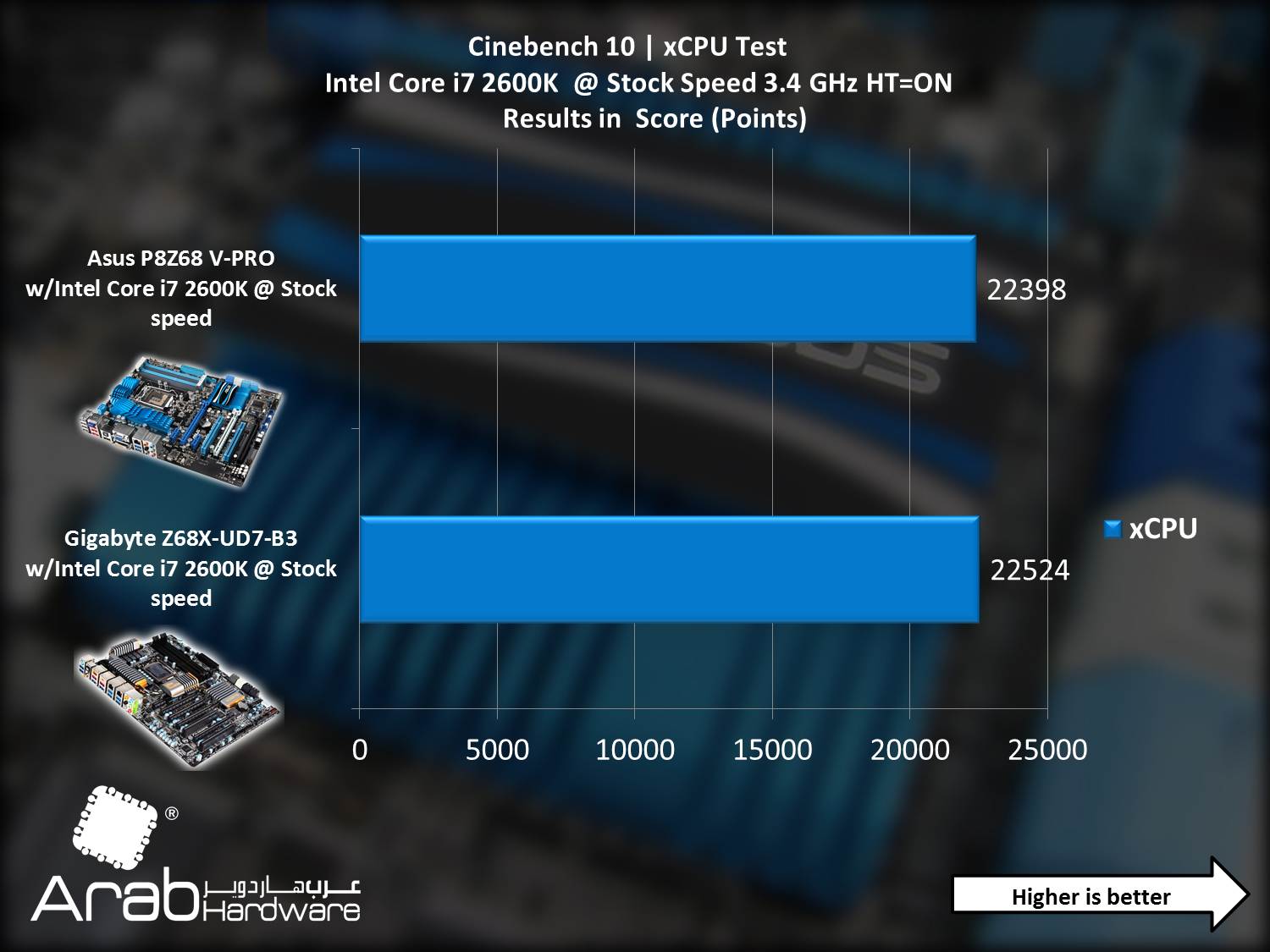 Asus P8Z68-V PRO - Arabahrdware