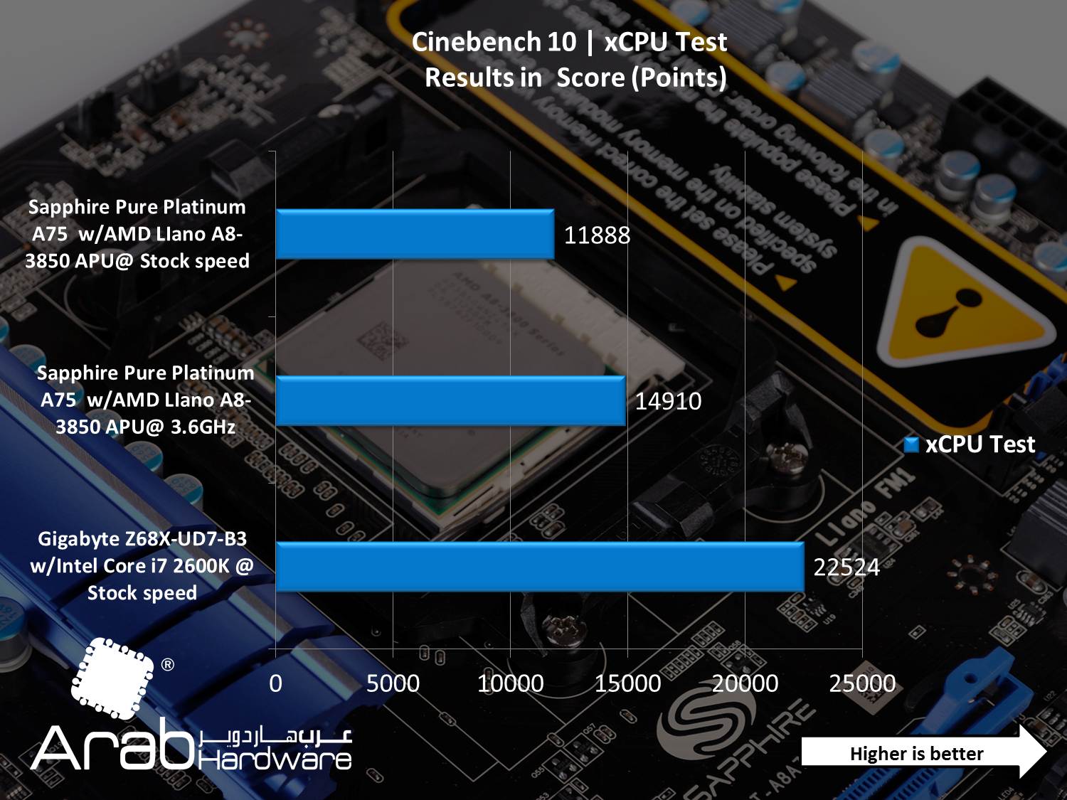 AMD A8-3850 Llano APU Review - Arabhardware