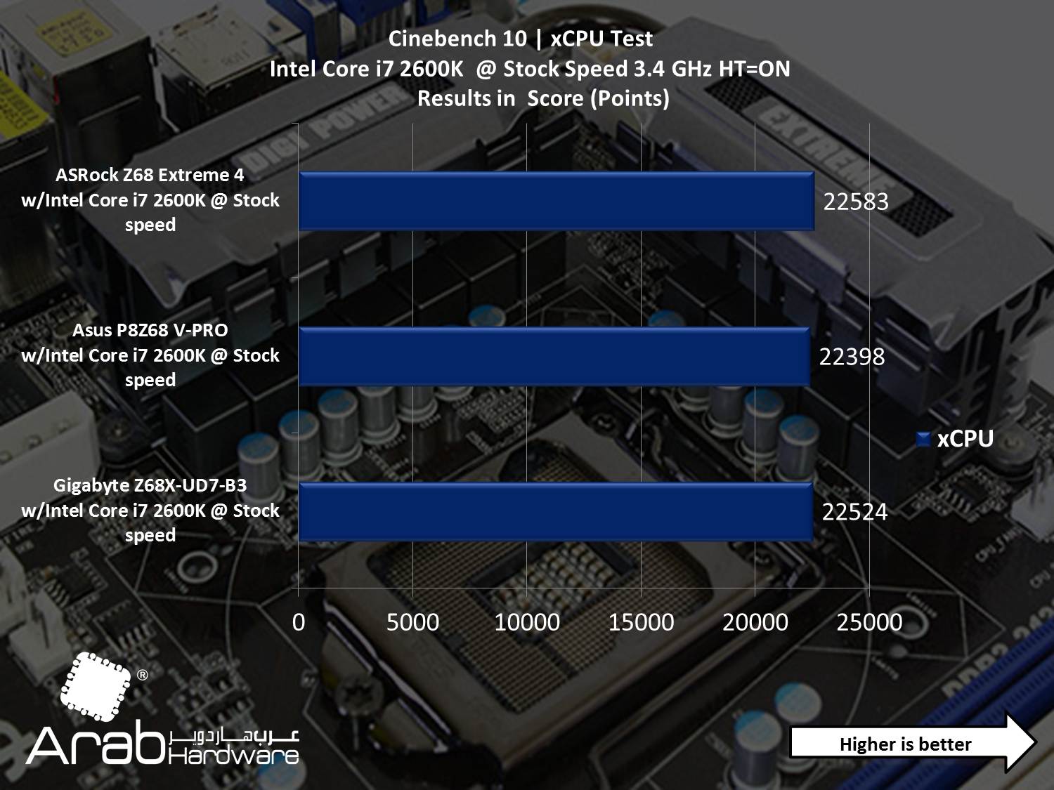 ASRock Z68 Extreme 4 - Arabhardware Reviews