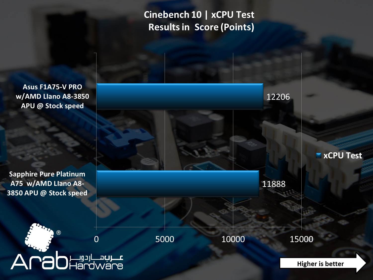 Asus F1A75-V PRO Motherboard Review - Arabhardware