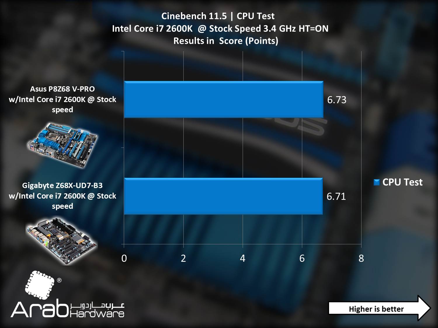 Asus P8Z68-V PRO - Arabahrdware
