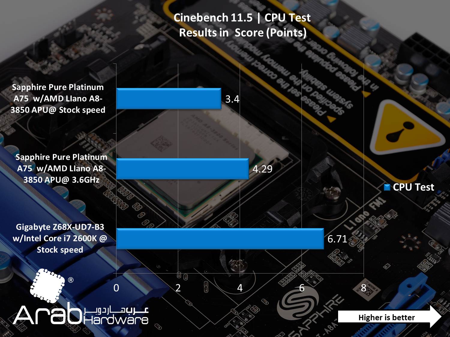 AMD A8-3850 Llano APU Review - Arabhardware