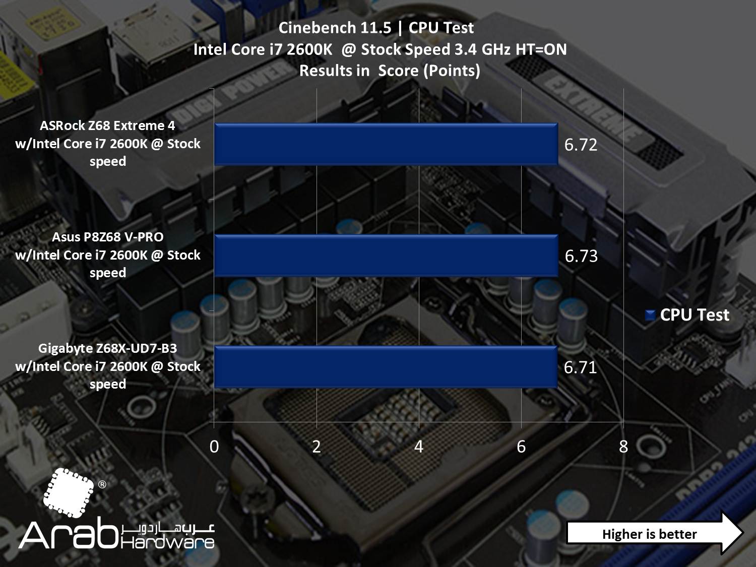 ASRock Z68 Extreme 4 - Arabhardware Reviews