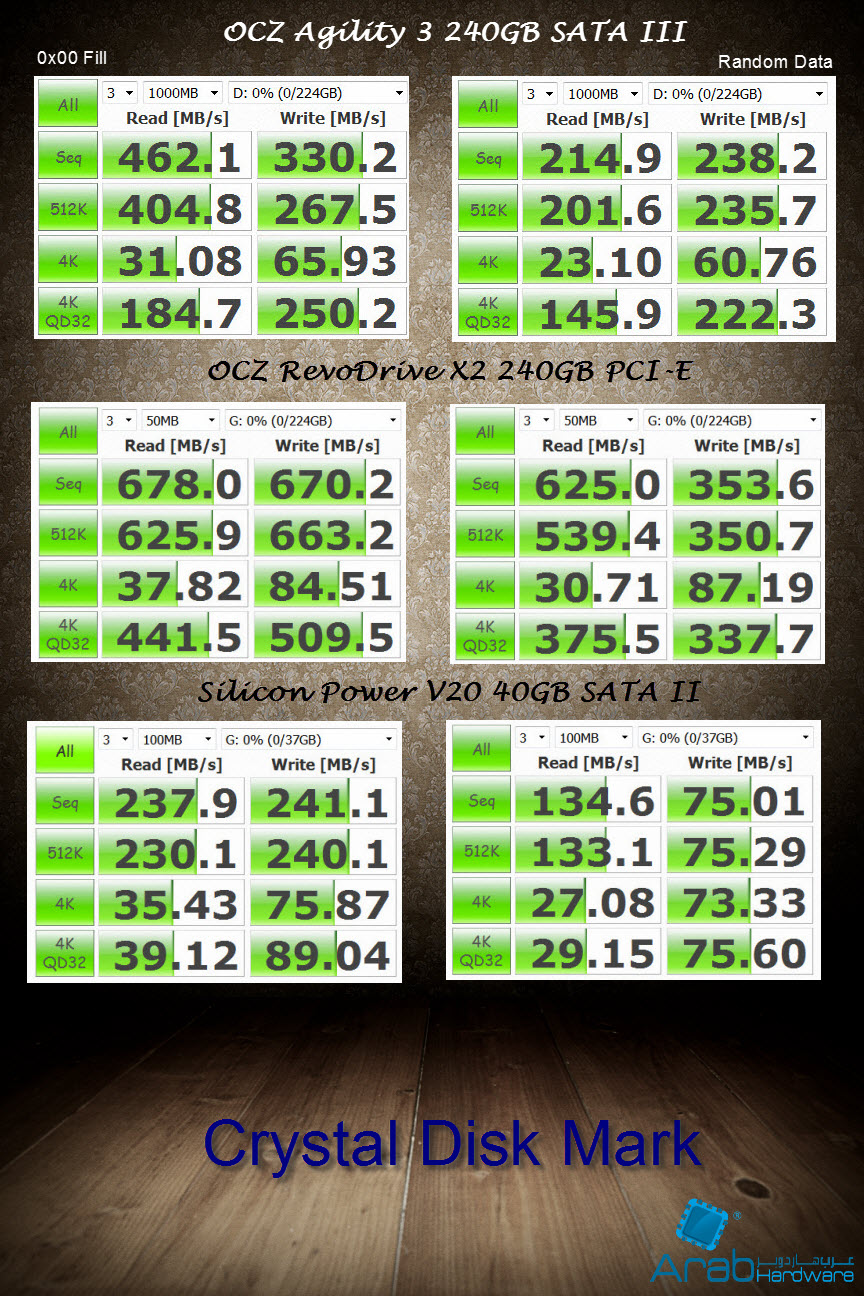 OCZ Agility III 240GB SSD Review - Arabhardware