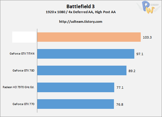 ch3 battlefield3 2