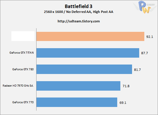 ch3 battlefield3 3