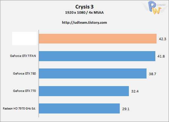 ch3 crysis3 2