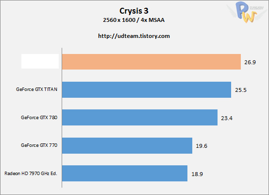 ch3 crysis3 4