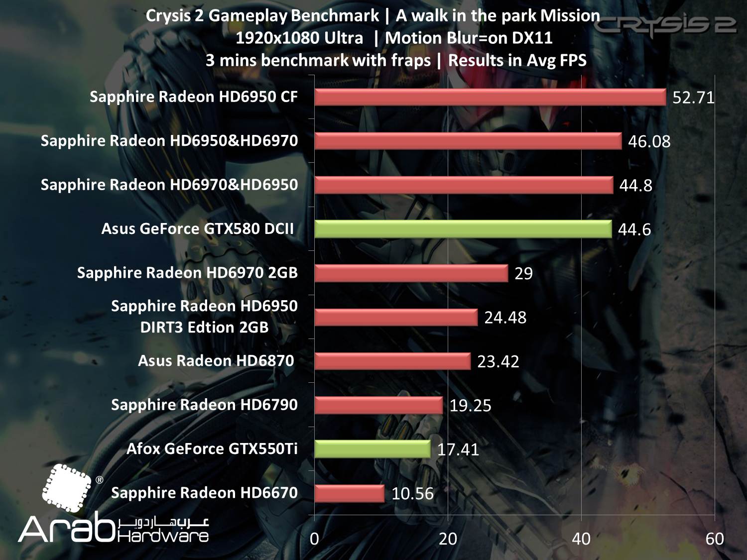 Crysis 2 DirectX 11 Performance- Arabhardware
