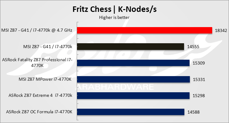 chess