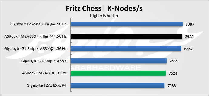 chess