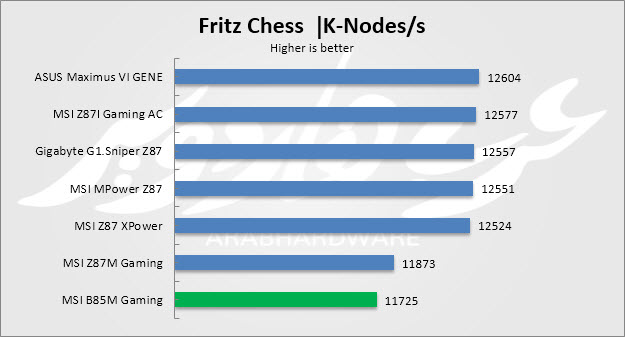 chess